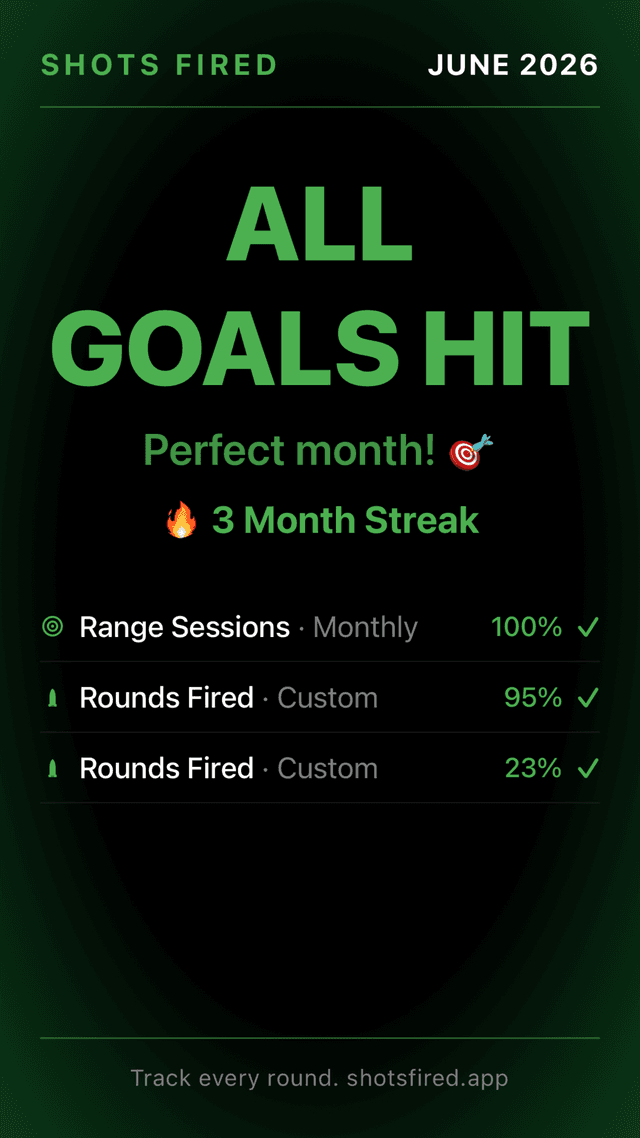 Goals Share Card