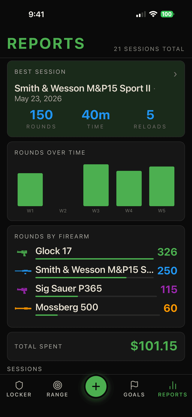 Round Trends